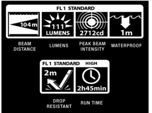 Maglite svetilka LED P32SV2 Mini PRO 2xAAA, Rožnato zlata v darilni škatli