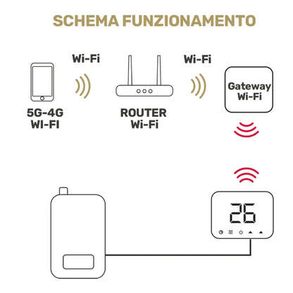 Termostat 49683040 WI-FI smart, bel