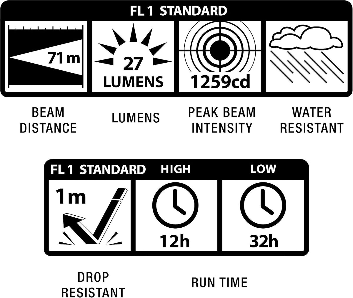 Maglite SP22SX7 svetilka mini 2AA LED Spectrum modra